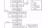 河北新闻爆料投稿流程图,轻松掌握投稿步骤