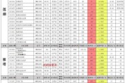 codm 12月返场最新爆料,热门英雄及皮肤回归，精彩活动等你来战！